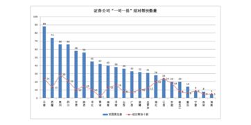 怎么到证券行业工作