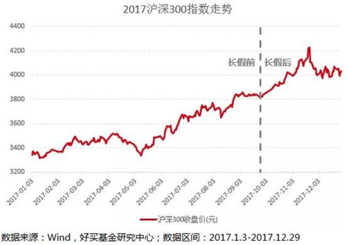海外证券怎么做股票