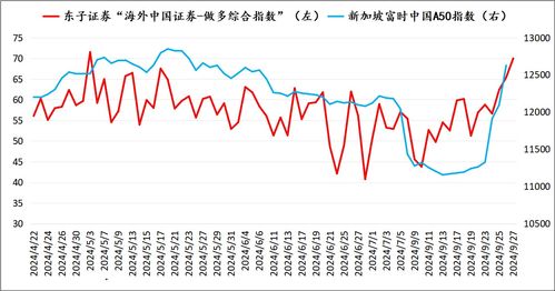 海外证券怎么做股票