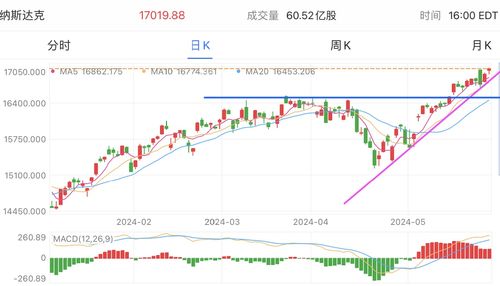 海外证券怎么做股票