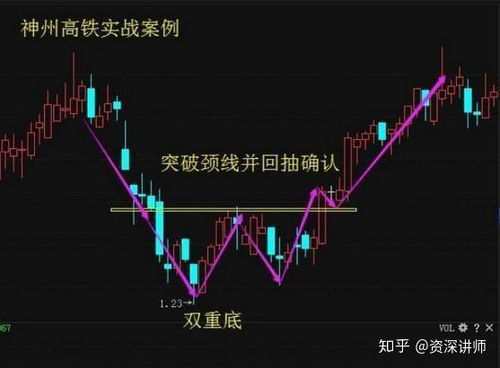 如何选股底部的股票