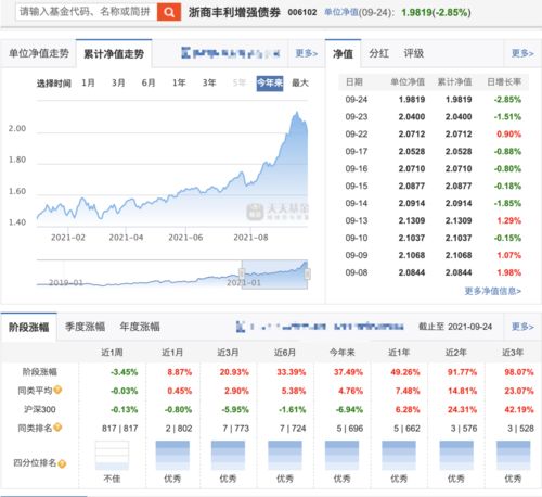 如何看股票上的风险等级
