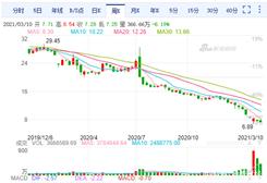 华夏幸福股票如何