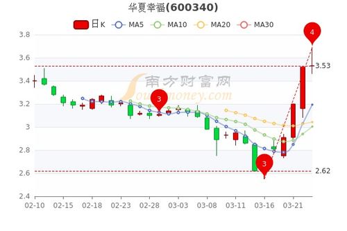 华夏幸福股票如何