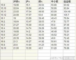 股票如何看大盘蓝筹数据 股票如何看大盘蓝筹数据