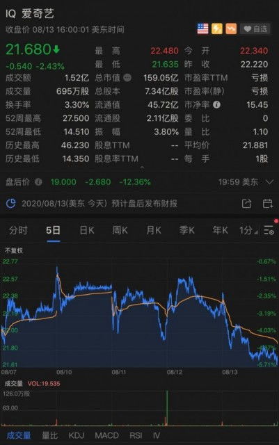 如何查询股票有没有跌过