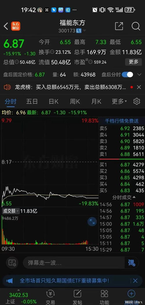 如何查询股票有没有跌过