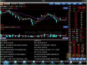 如何看股票软件的信息 如何看股票软件的信息