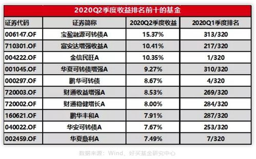如何查看股票是否好买