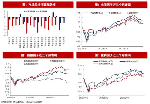 如何区分低价中价股票