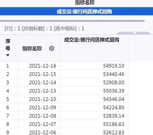 怎么添加证券回购
