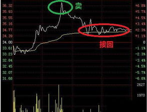股票如何看横盘 股票如何看横盘