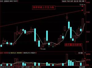 股票如何看横盘 股票如何看横盘