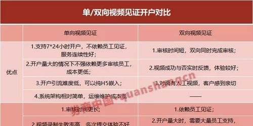 证券公司开户日期怎么看