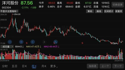 洋河股份股票如何