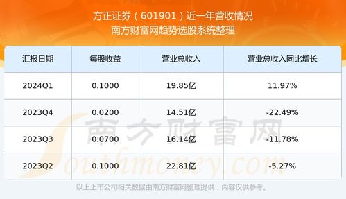 怎么看待方正证券