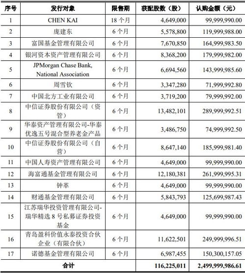 中信证券怎么报价
