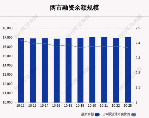 如何预算股票目标价位