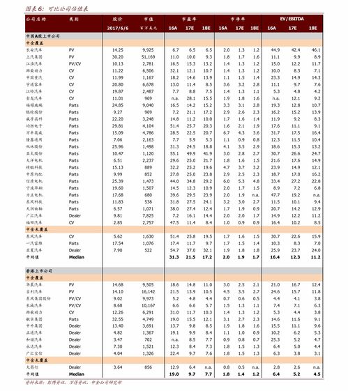 如何预算股票目标价位
