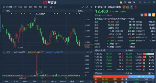 如何购买港债股票