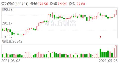 东吴证券怎么解套