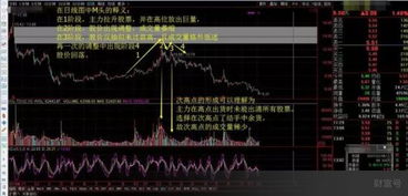如何看懂股票每日大盘股