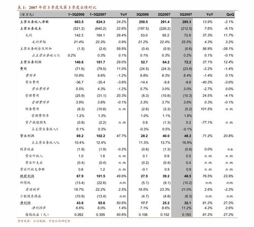 安信证券恒生电子怎么样