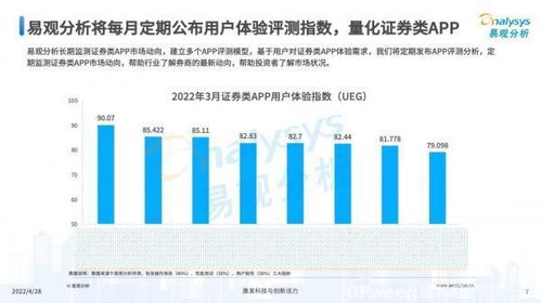 证券评测怎么拿高分