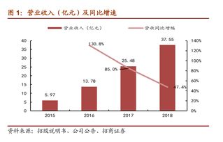 招商证券怎么看到盈亏