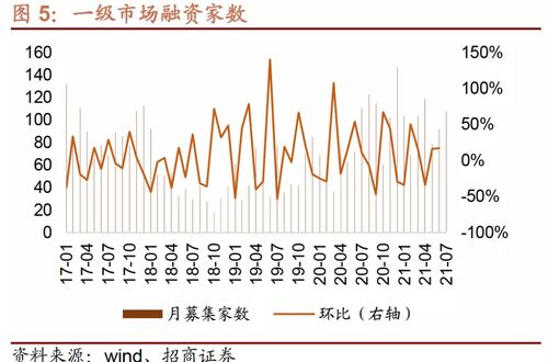 招商证券怎么看到盈亏