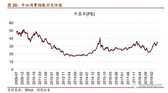 招商证券怎么看到盈亏