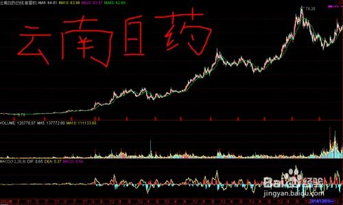 美国如何卖股票 美国如何卖股票