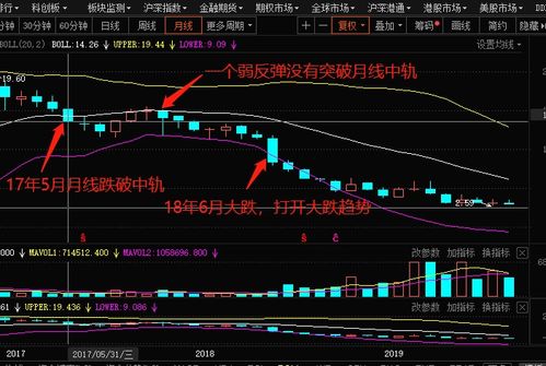 如何筛选年线上的股票