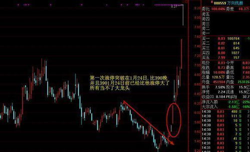 如何筛选年线上的股票