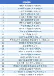 宏源证券保证金怎么交