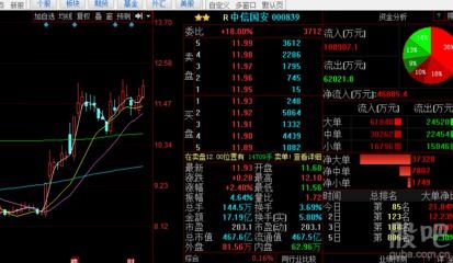 中信股票如何购买