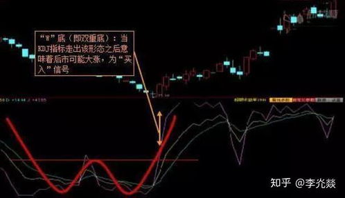 如何查股票盈亏比率图 如何查股票盈亏比率图