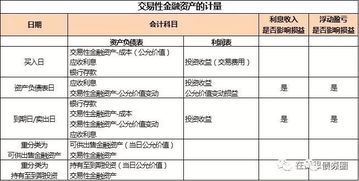 买入证券怎么记账