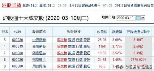 买入证券怎么记账