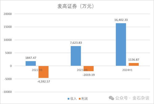 海通证券怎么进去面试
