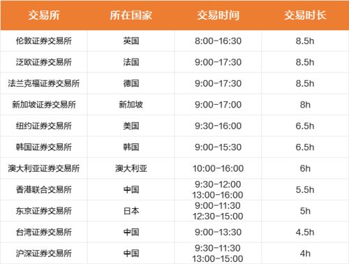 如何看懂股票交易时间