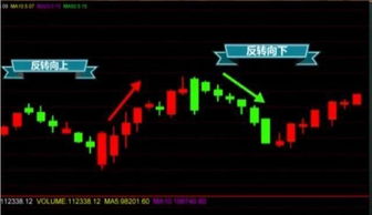 如何看懂股票交易时间