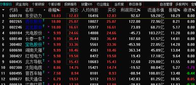 利弗摩尔证券怎么样