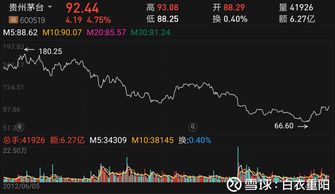 如何发现股票中的外资股