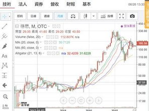 如何检验股票