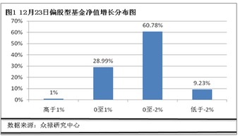 证券基金怎么定义