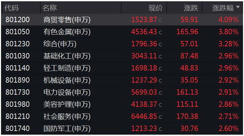 如何查询一只股票被融券