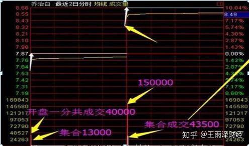 股票打板战法如何选股票