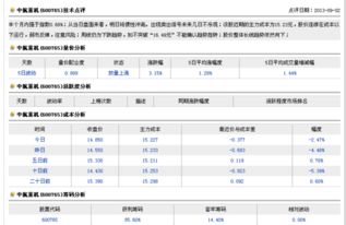 如何写股票日记