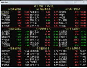 如何查看深市股票